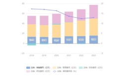 东方财经m1指数怎么看(东方财经m1指数怎么看的)