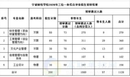 宁波财经学院三位一体怎么填报(宁波财经学院3位一体)