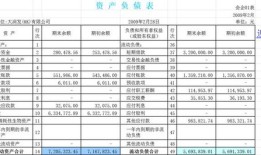 怎么从新浪财经网导出资产负债表(新浪财经的数据怎么导出)