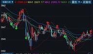 mt4怎么能和文华财经盘面一样(文华财经macd指标修改)