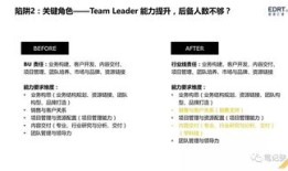 理财经理不听网点负责人的怎么办(理财经理完不成任务怎么办)