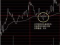 文华财经开盘价分割线在k线上怎么(文华财经分时图均价线)