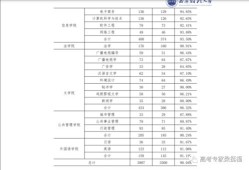 西安市财经大学就业率怎么样(西安财经大学就业率咋样)
