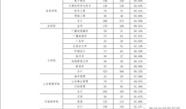 西安市财经大学就业率怎么样(西安财经大学就业率咋样)