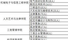 天津财经大学的毕业生校招怎么样(天津财经大学找工作)