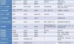 理财经理怎么做好八大金融工作(做好理财经理的难点在哪,如何突破)