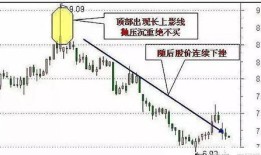文华财经怎么看两年前1分钟k线(文华财经怎么看一年收益)