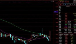 汇正财经尾盘选股王怎么样可靠吗(汇正财经推荐的股票)