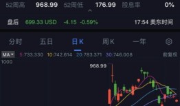 新浪财经怎么看一分钟K线图(新浪财经怎样)