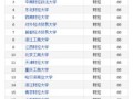 山西财经大学a类会计专业怎么样(山西财经大学会计学专业排名)