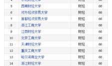 山西财经大学a类会计专业怎么样(山西财经大学会计学专业排名)
