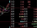 文化财经怎么把成交量显示在k线图上(文化财经成交量指标)