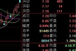 文化财经怎么把成交量显示在k线图上(文化财经成交量指标)