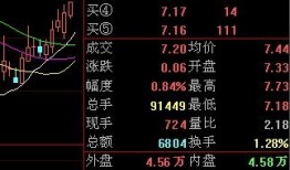 文化财经怎么把成交量显示在k线图上(文化财经成交量指标)