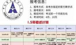 中南财经政法大学cfa实验班怎么样(中南财经政法大学acca班)