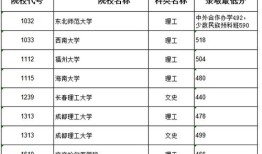 东北财经大学一批b段怎么样(东北财经大学b段分数线)