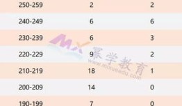 山西财经大学会计研究生怎么样啊(山西财经大学会计学硕研究生好考吗)