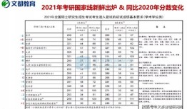 高考落榜了怎么办中央财经大学(中央财经大学高考分数线是多少)