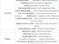 广东财经大学考研发展前景怎么样(广东财经大学考研发展前景怎么样啊)