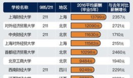 中央财经大学教师工资待遇怎么样(中央财经大学教师分房)