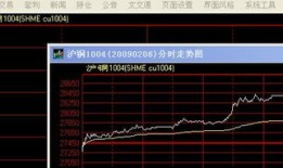 文华财经怎么显示另一只股票的k线(文华财经怎么设置k线实体)