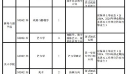 莫山农财经学院怎么样知乎(莫山农财经学院怎么样知乎招聘)