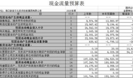 文化财经怎么看股票多少钱一股(文化财经怎么看涨跌)