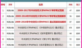 中央财经大学会计学52讲怎么样(中央财经大学会计本科教材)
