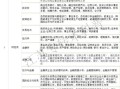 江苏专转本财经类技能实操怎么考(2022江苏专转本财经类学校)
