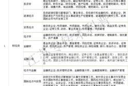 江苏专转本财经类技能实操怎么考(2022江苏专转本财经类学校)