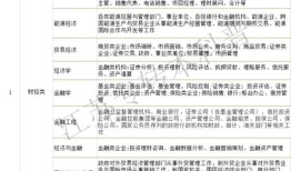 江苏专转本财经类技能实操怎么考(2022江苏专转本财经类学校)
