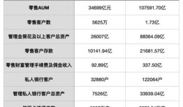 在招商银行做理财经理工作怎么样(招行理财经理工资)