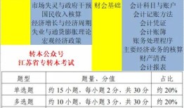 江苏精通专转本的财经类怎么样(江苏专转本财经类实操)