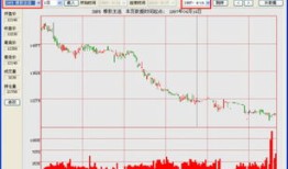 文华财经wh7 wh8 wh9 怎么选(文华财经wh7,wh8,wh9 怎么选?