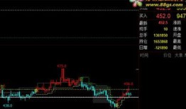 文华财经怎么放大一部分k线(文华财经k线不显示了)
