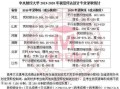 中央财经大学美术专业怎么规划(中央财经美术专业好吗)
