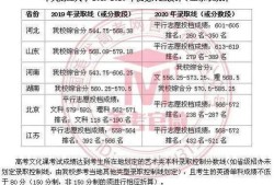 中央财经大学美术专业怎么规划(中央财经美术专业好吗)