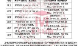 中央财经大学美术专业怎么规划(中央财经美术专业好吗)