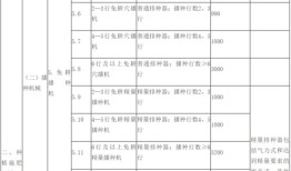 中央财经大学学校住宿条件怎么样(中央财经大学住宿费是多少)