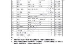 中央财经大学择校抽题怎么样(中央财经大学题名)
