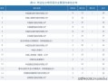 中央财经大学目前就业前景怎么样(中央财经大学就业去向)