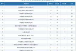 中央财经大学目前就业前景怎么样(中央财经大学就业去向)