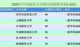 西南财经大学校园网怎么管理账号(西南财经大学uuid登录)