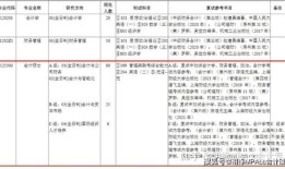 东北财经大学非全日制mpacc怎么样(东北财经大学非全日制会计专硕)
