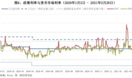 新浪财经怎么看国债一年收益率(国债收益在哪看)