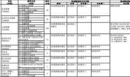 中央财经大学考研参考书目怎么找(中央财经大学考研资料)