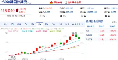 新浪财经怎么看每日涨跌百分之几(新浪财经上面怎么看成交量)