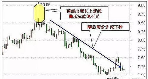 文华财经怎么看两年前1分钟k线(文华财经怎么看一年收益)