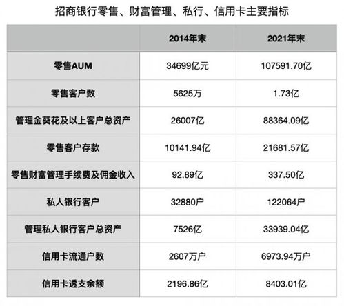 在招商银行做理财经理工作怎么样(招行理财经理工资)