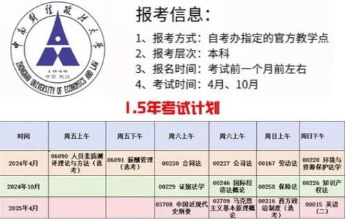 中南财经政法大学cfa实验班怎么样(中南财经政法大学acca班)